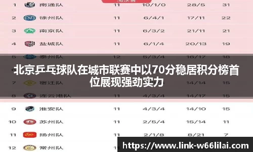北京乒乓球队在城市联赛中以70分稳居积分榜首位展现强劲实力